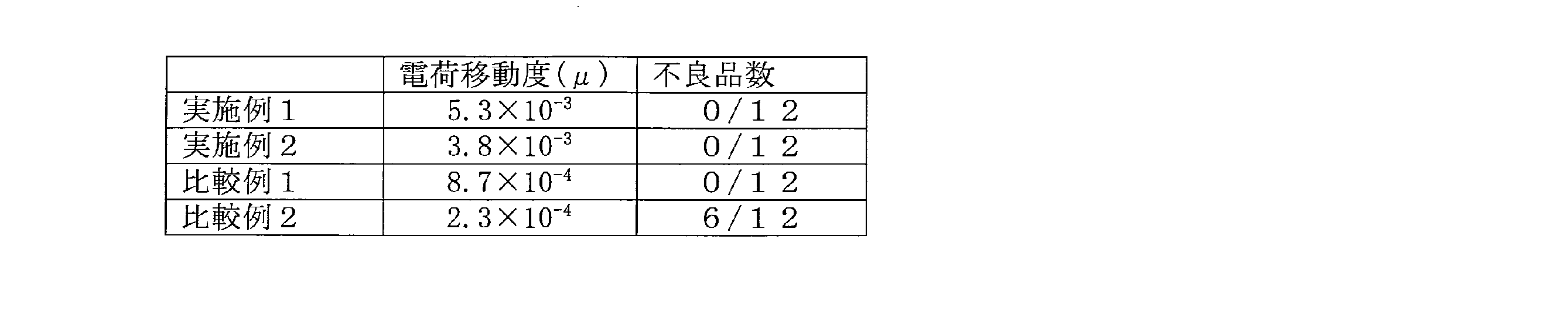 Figure JPOXMLDOC01-appb-T000028