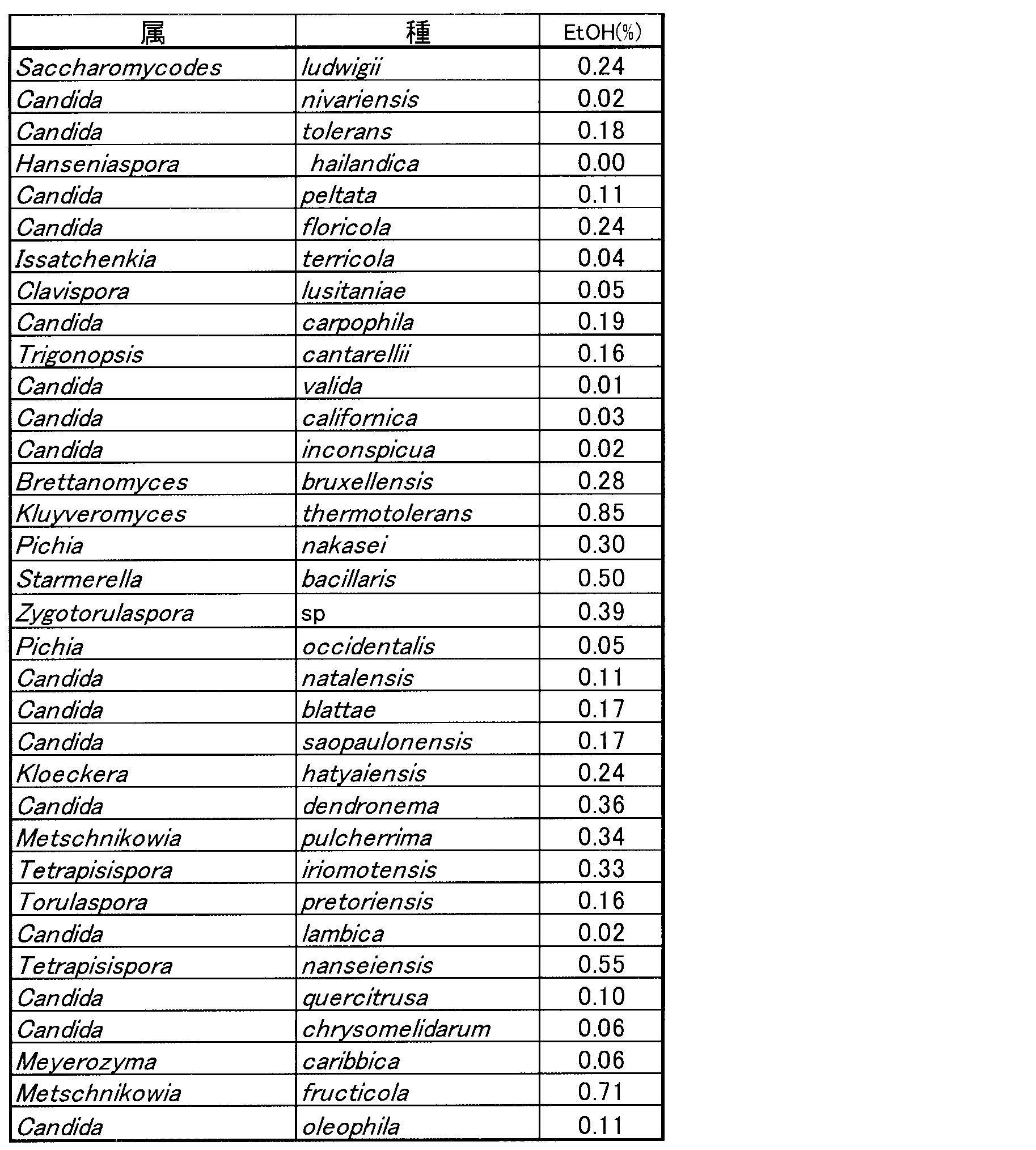 Figure JPOXMLDOC01-appb-T000003