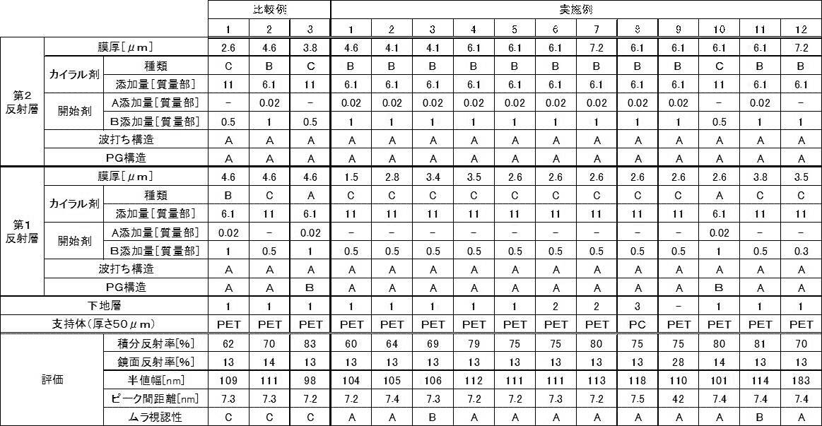 Figure JPOXMLDOC01-appb-T000013