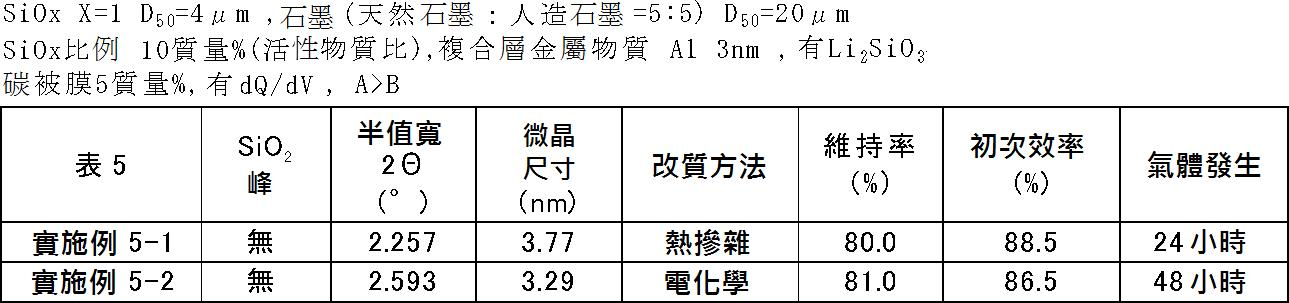 Figure 02_image009