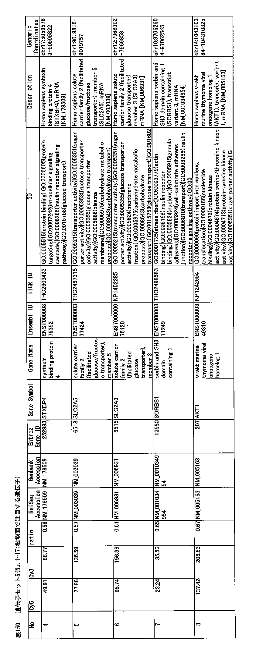 Figure JPOXMLDOC01-appb-T000150