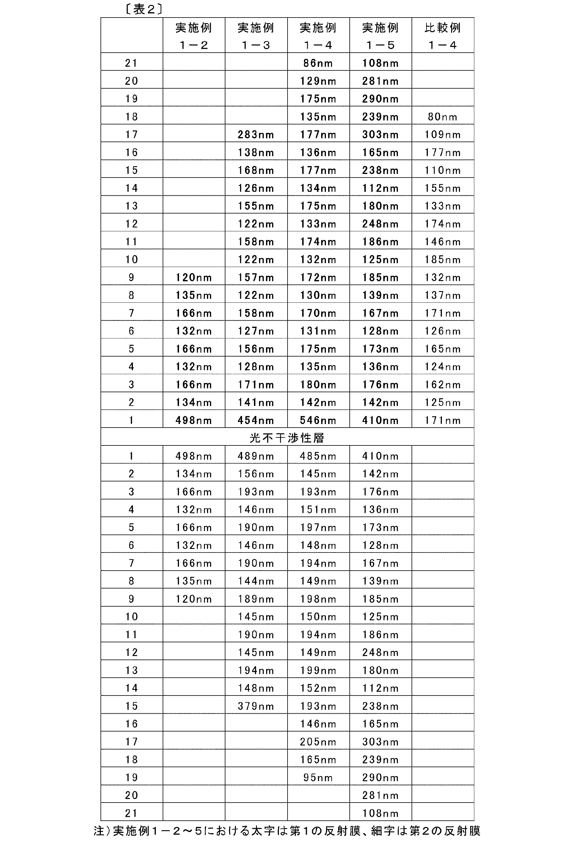 Figure JPOXMLDOC01-appb-T000003