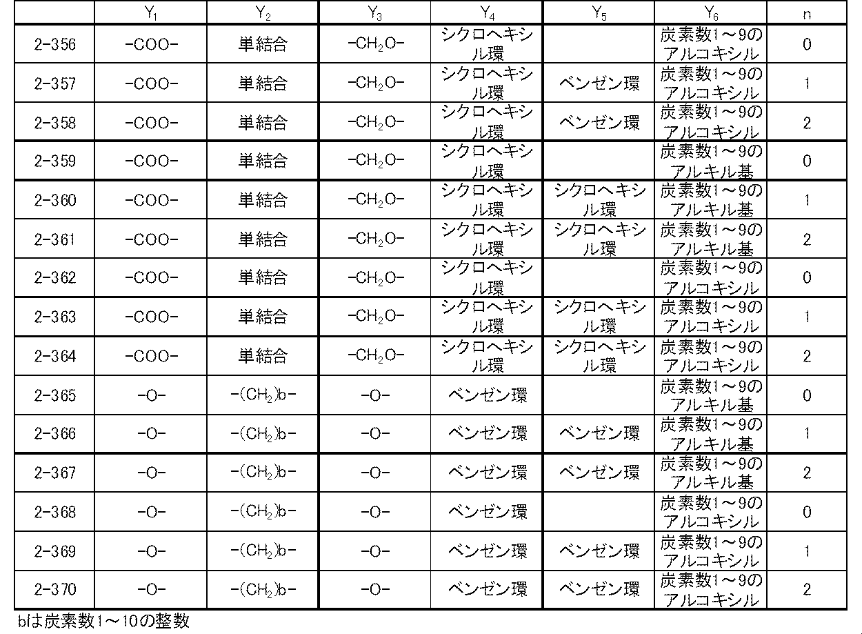 Figure JPOXMLDOC01-appb-T000054
