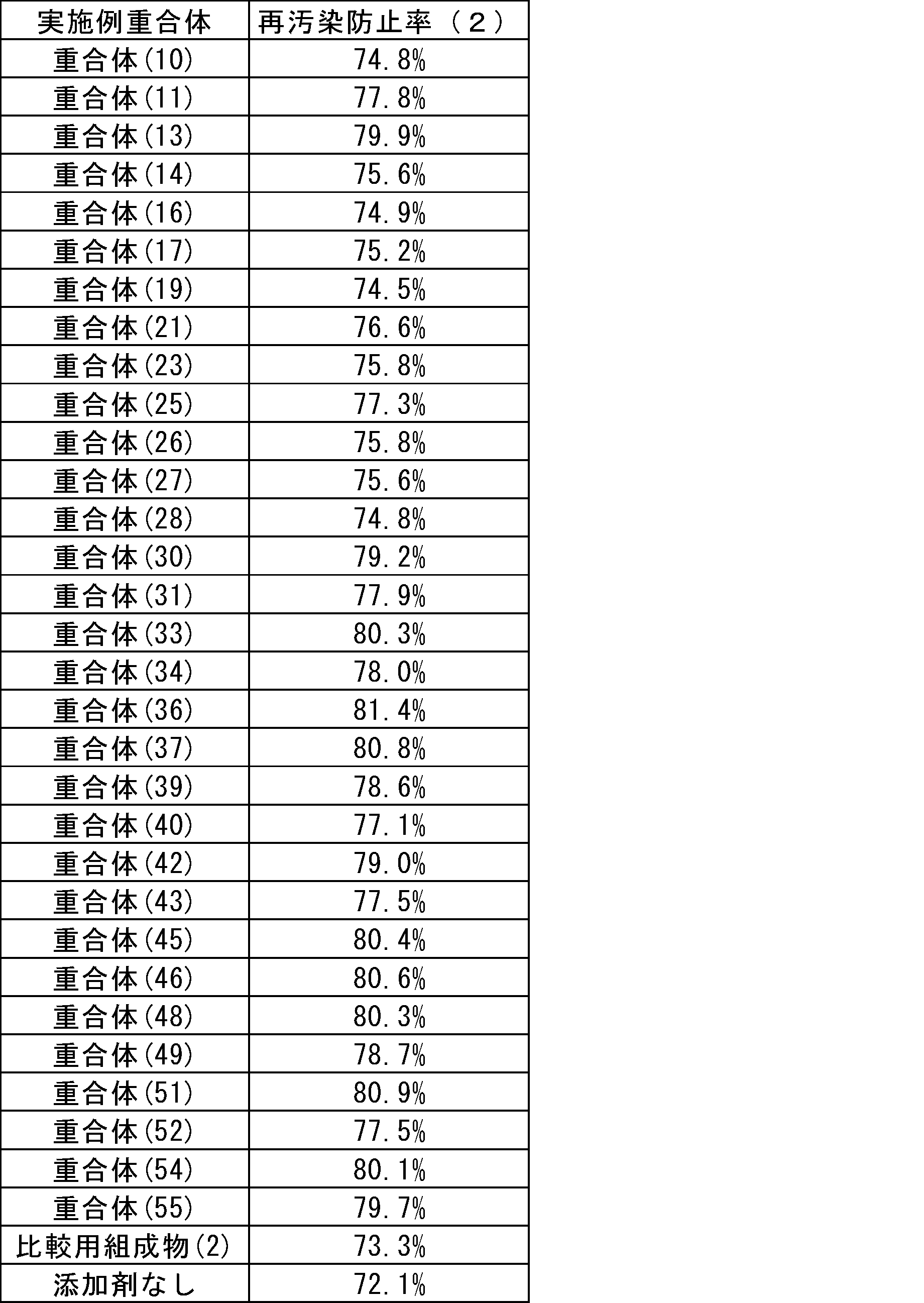 Figure JPOXMLDOC01-appb-T000036