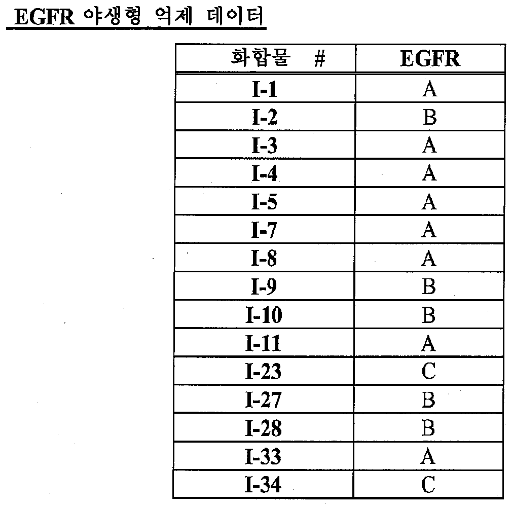 Figure pat00744