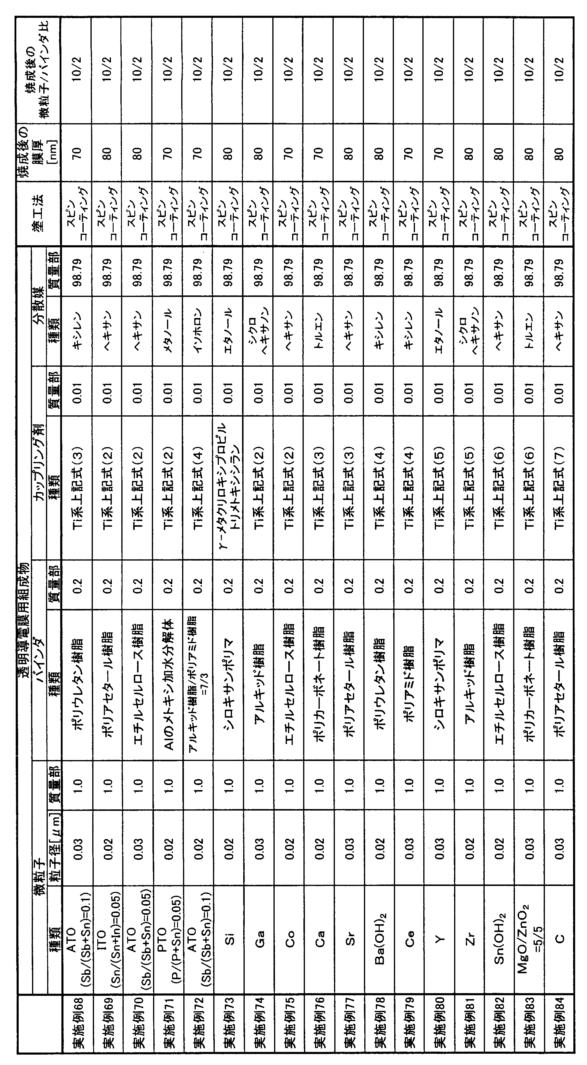 Figure JPOXMLDOC01-appb-T000007