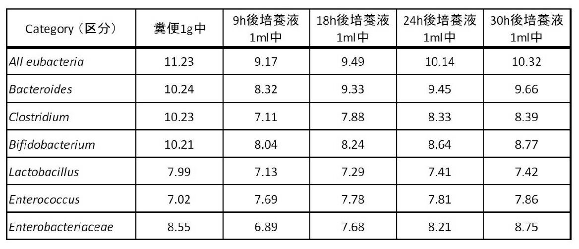 Figure JPOXMLDOC01-appb-T000007