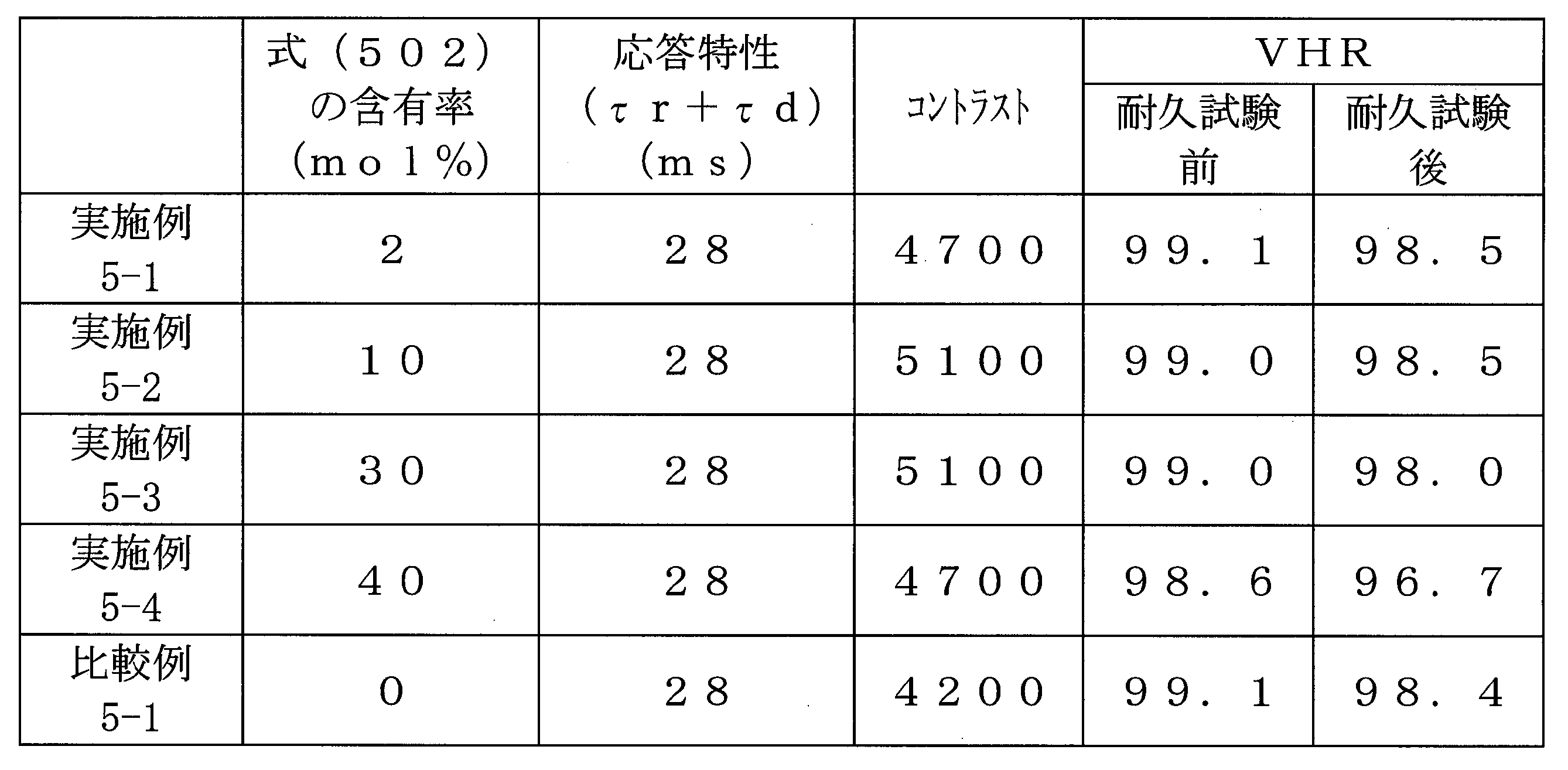 Figure JPOXMLDOC01-appb-T000043