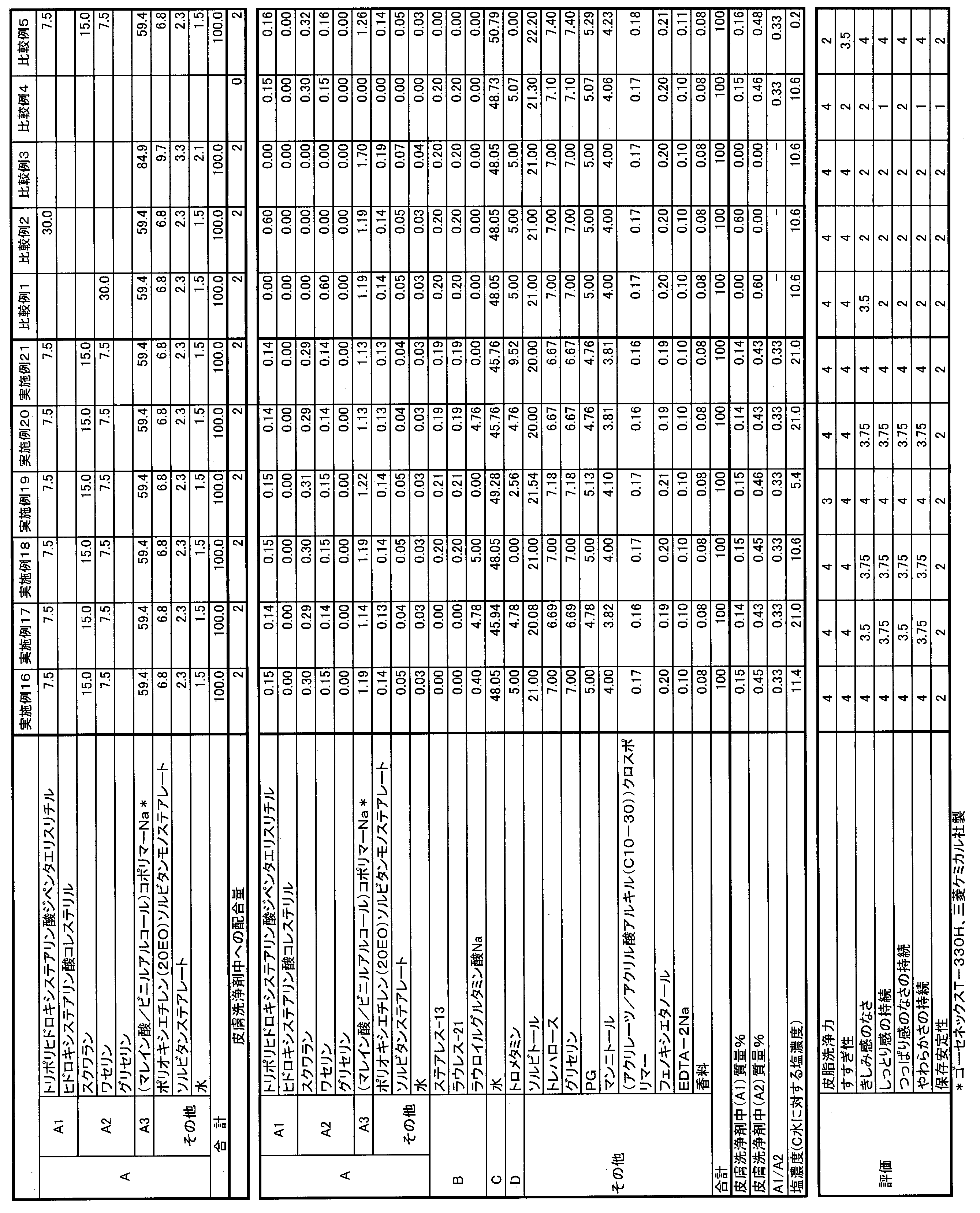 Figure JPOXMLDOC01-appb-T000004
