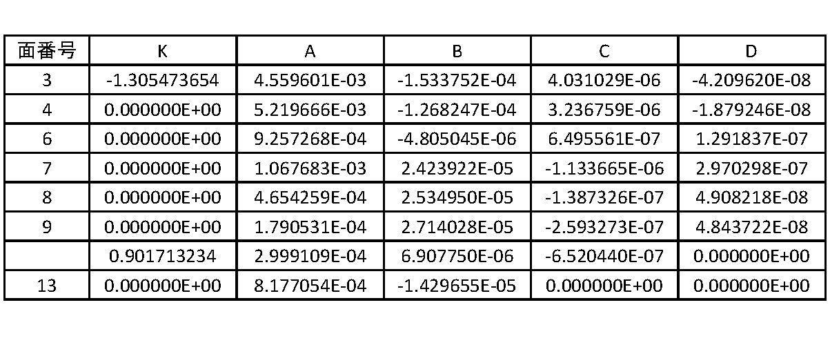 Figure JPOXMLDOC01-appb-T000011