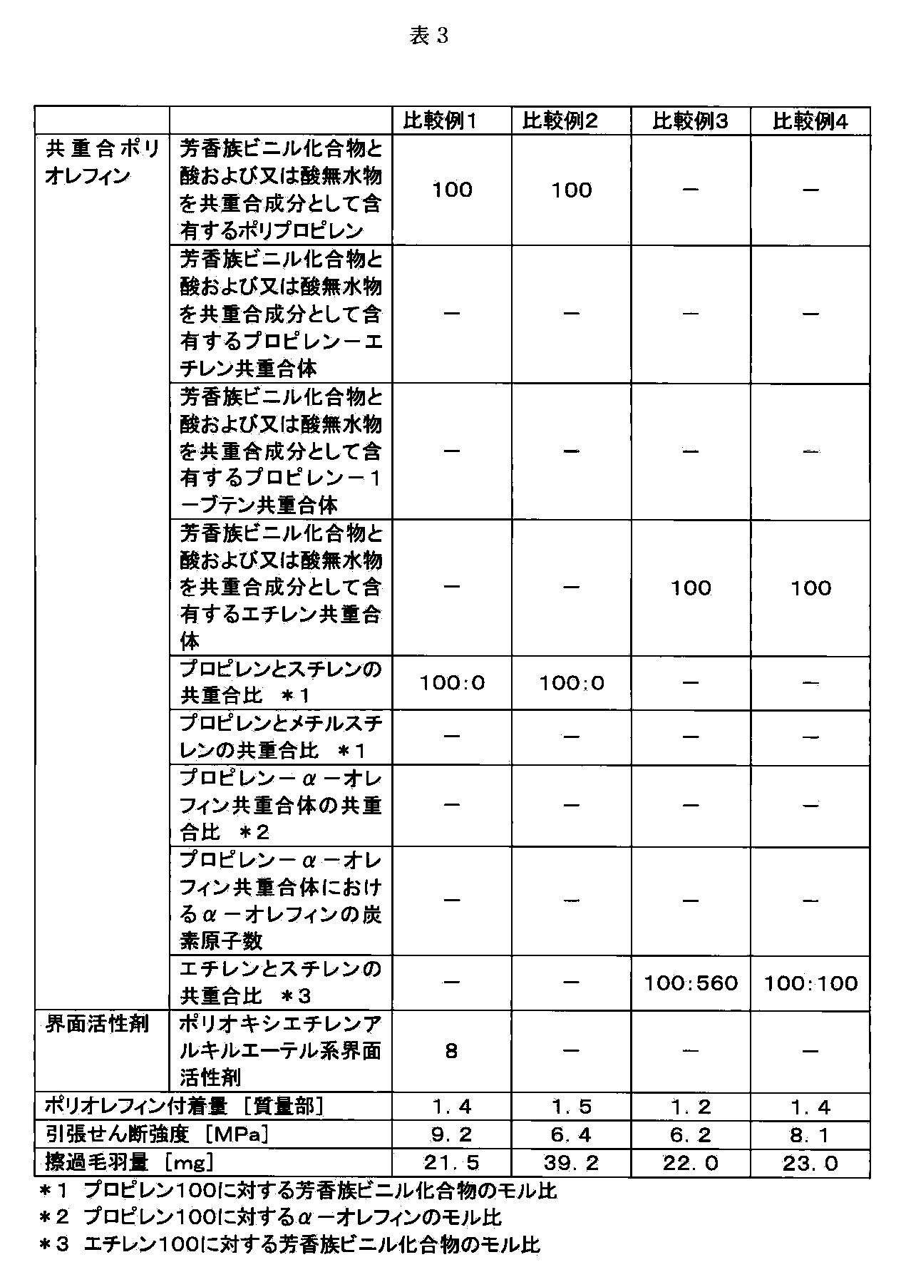 Figure JPOXMLDOC01-appb-T000003