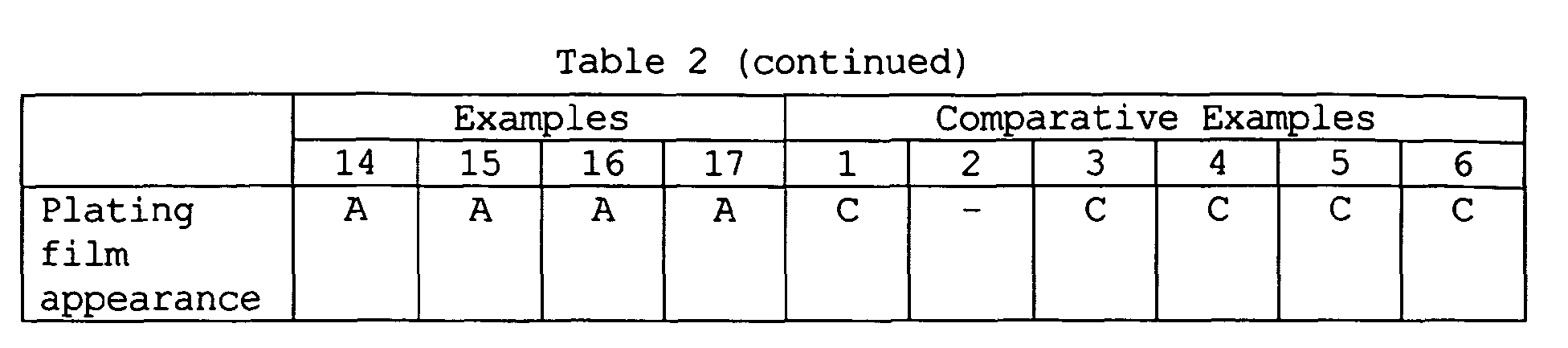 Figure 00370001