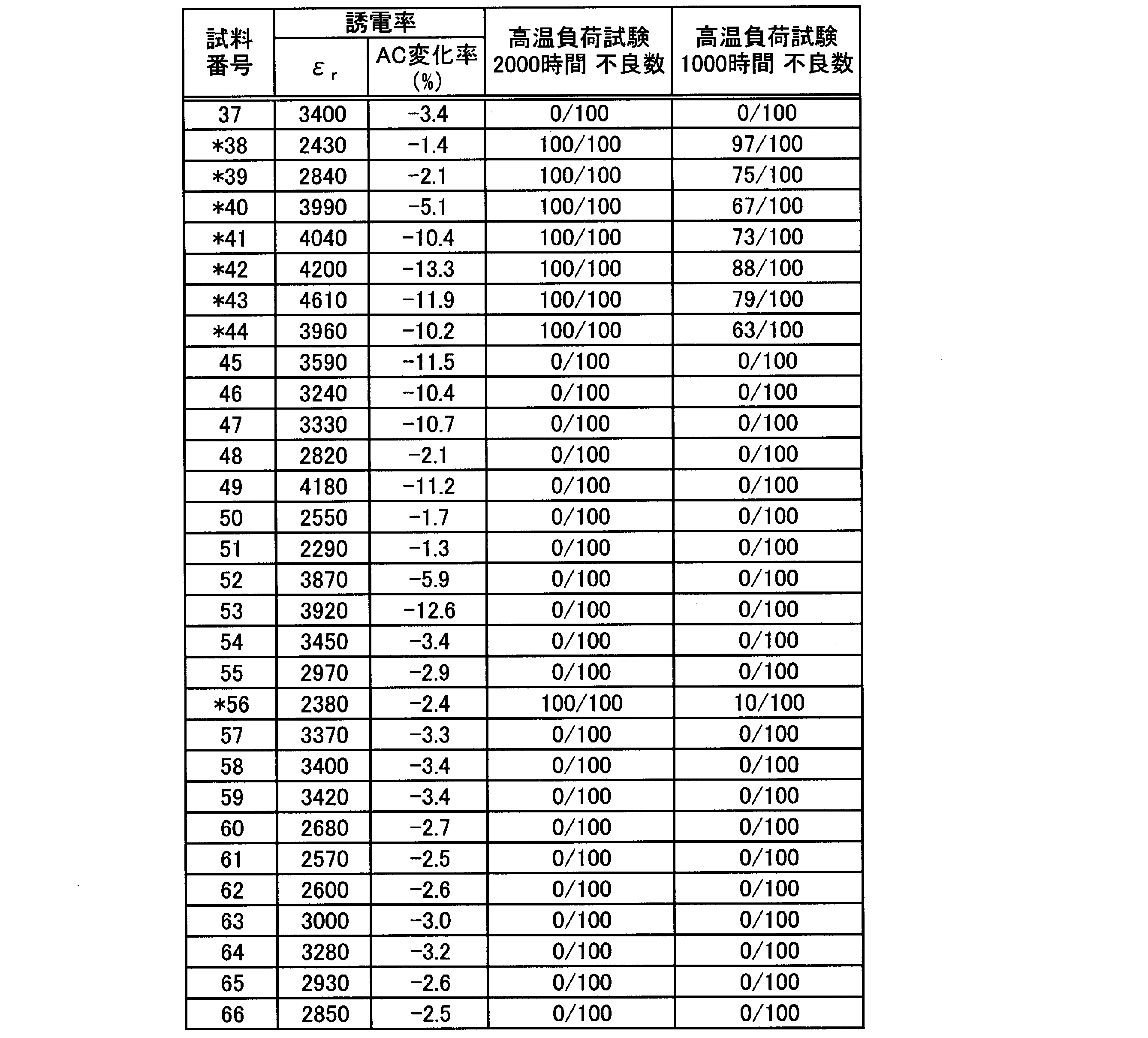 Figure JPOXMLDOC01-appb-T000004