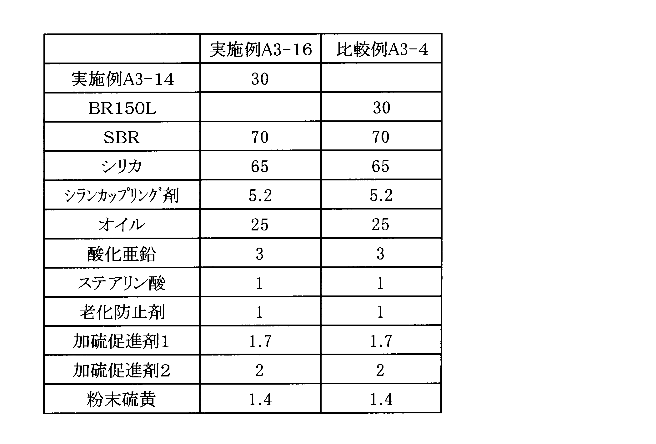 Figure JPOXMLDOC01-appb-T000027