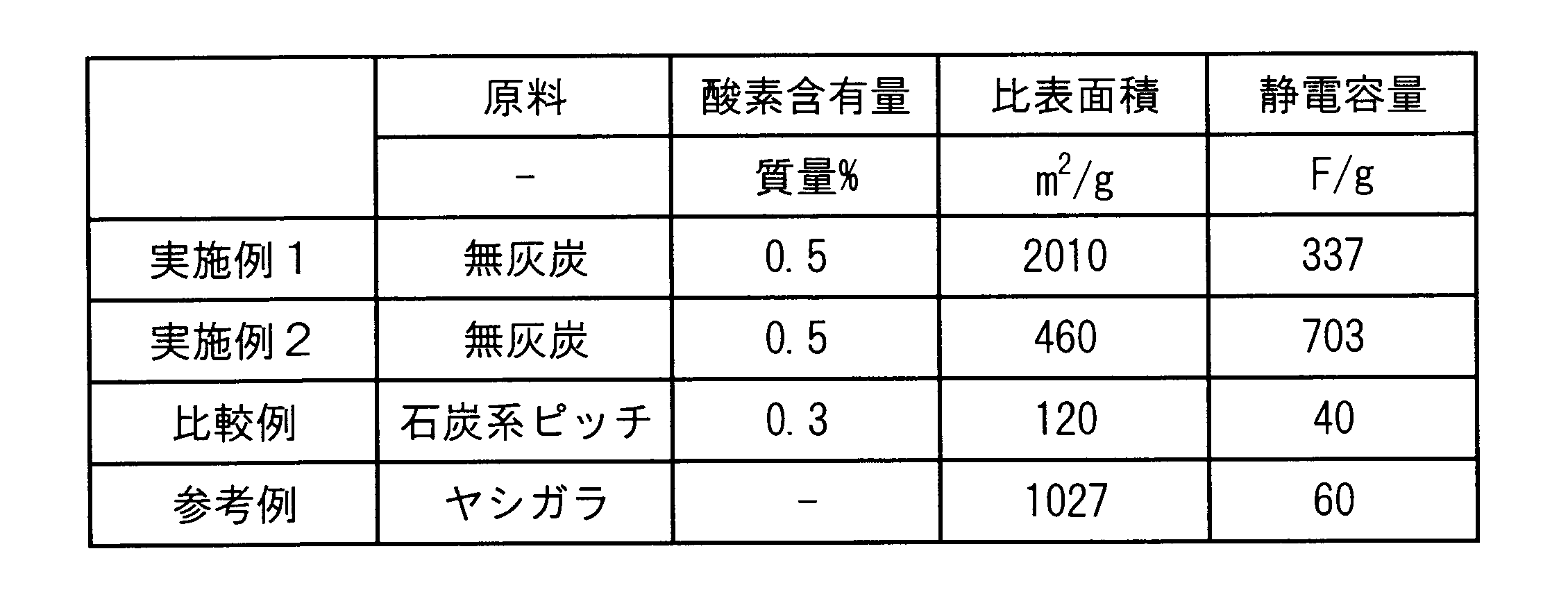 Figure JPOXMLDOC01-appb-T000002