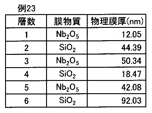 Figure JPOXMLDOC01-appb-T000008