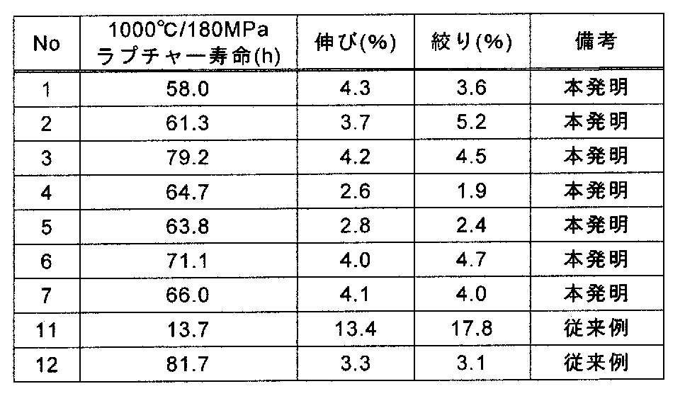 Figure JPOXMLDOC01-appb-T000002