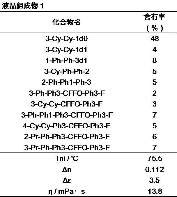 Figure JPOXMLDOC01-appb-T000108