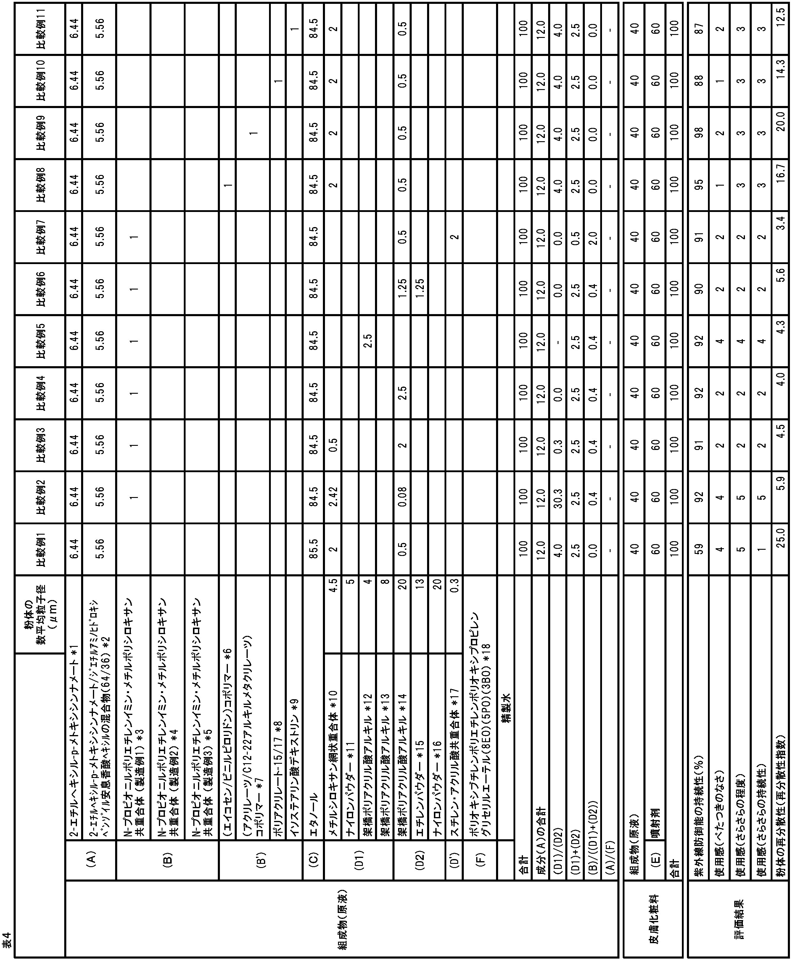 Figure JPOXMLDOC01-appb-T000005