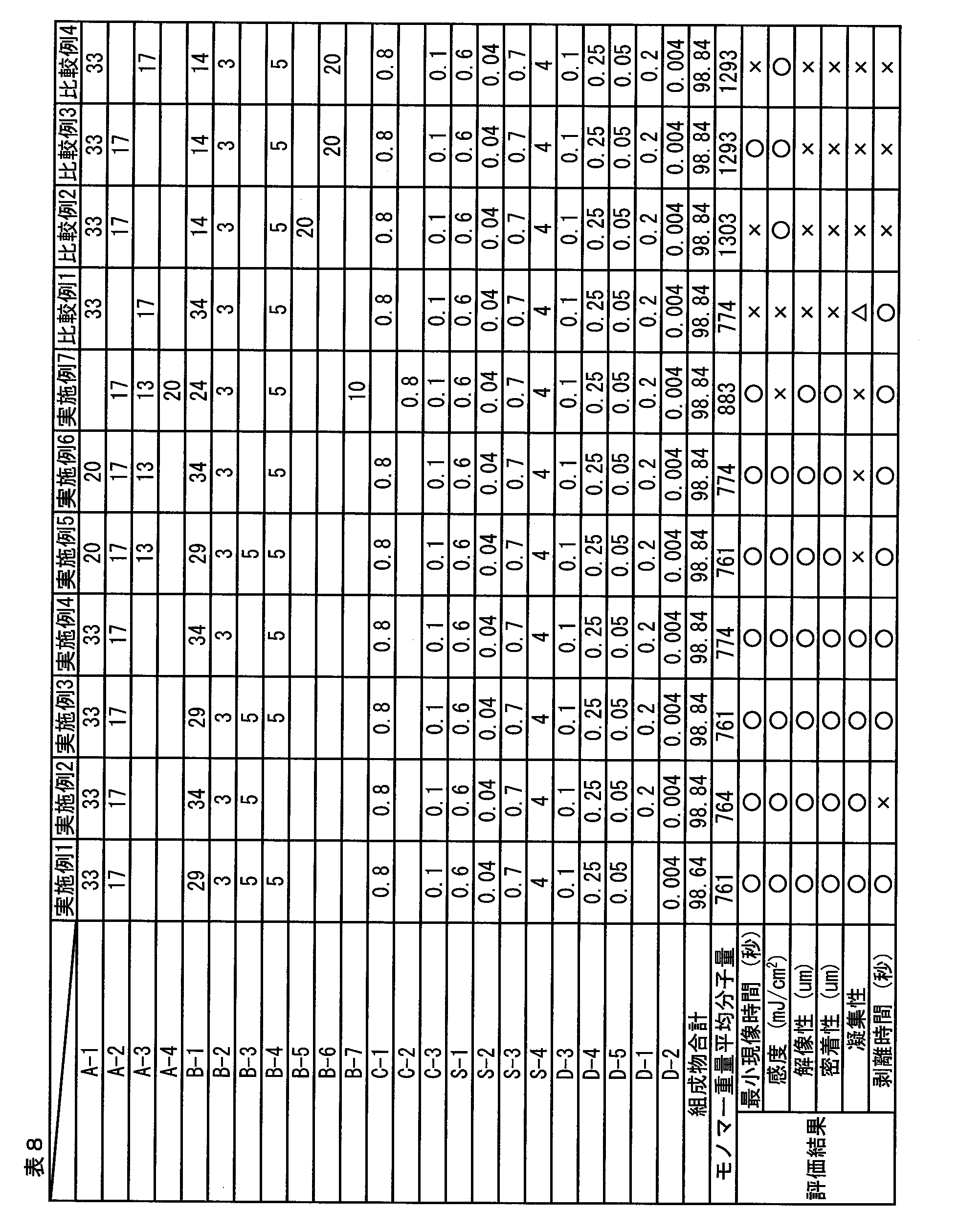 Figure JPOXMLDOC01-appb-T000032