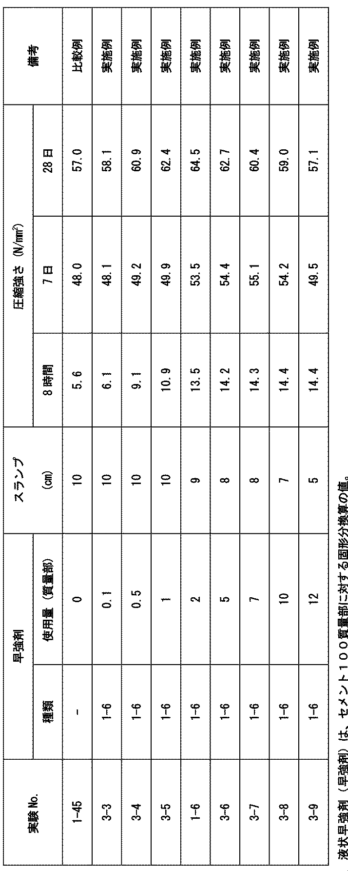 Figure JPOXMLDOC01-appb-T000010
