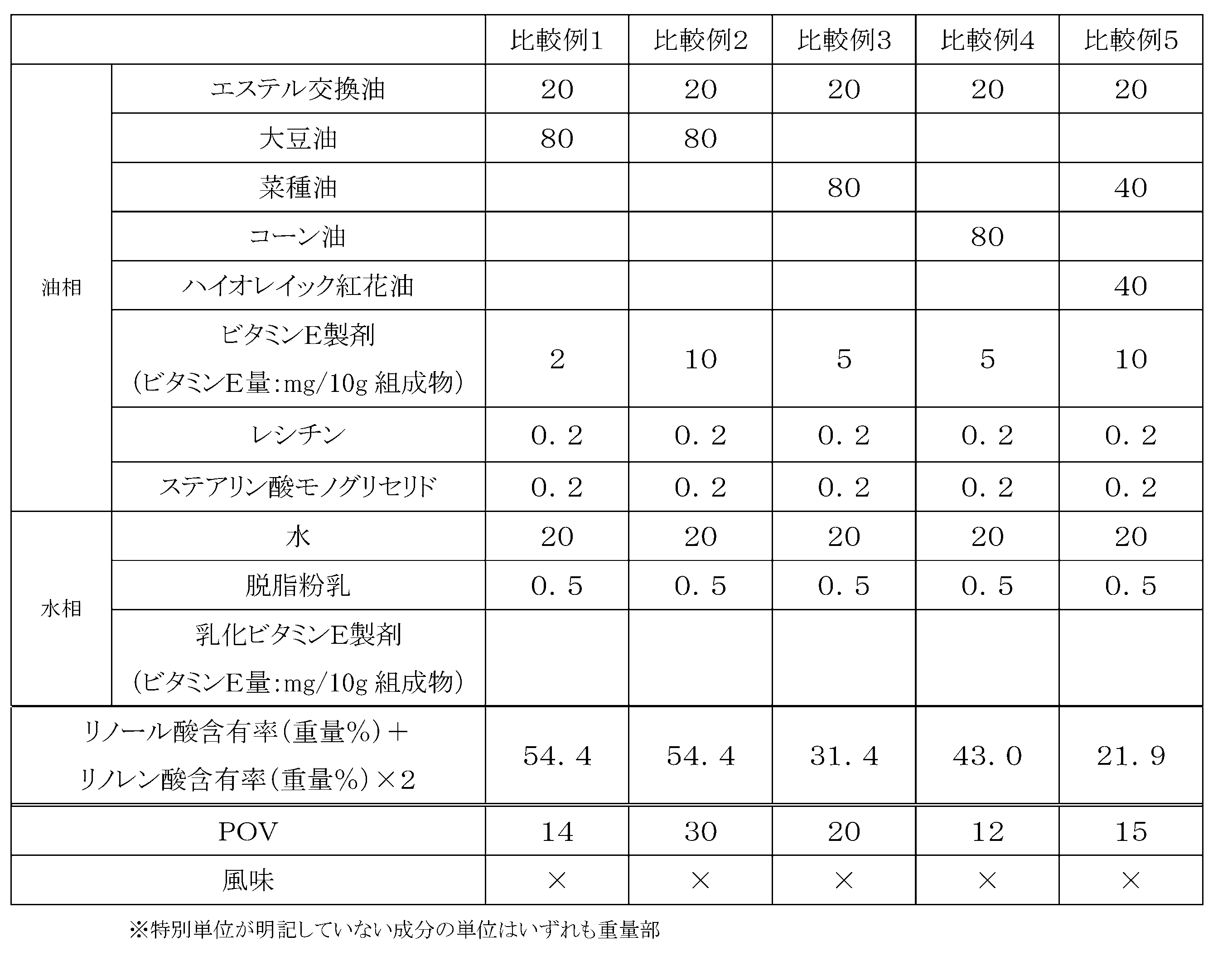 Figure JPOXMLDOC01-appb-T000002