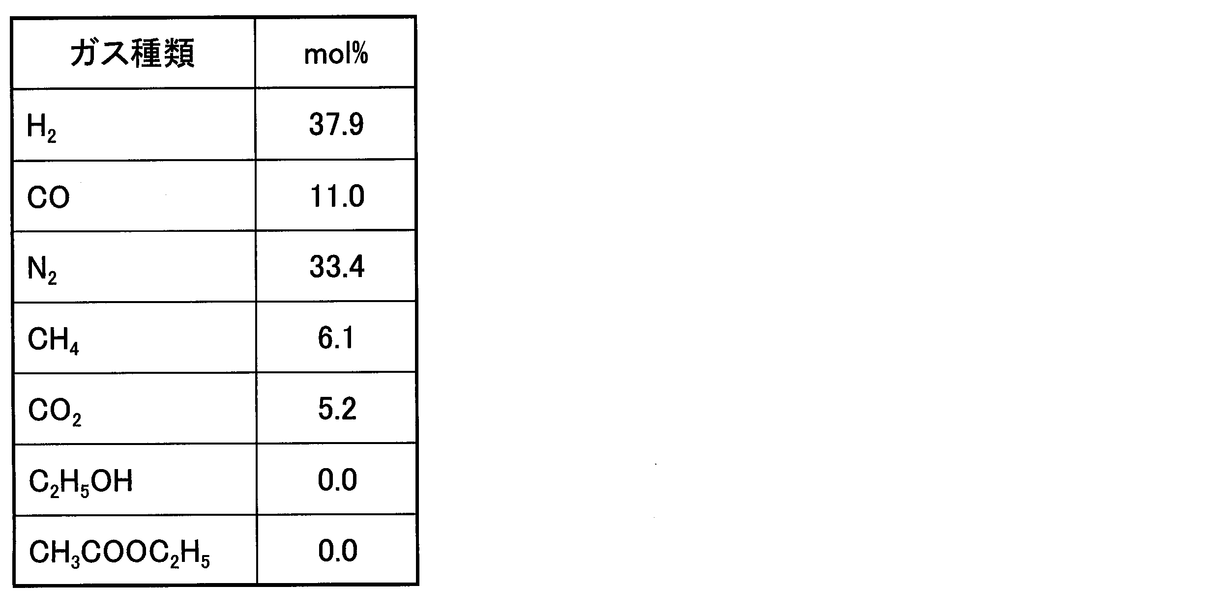 Figure JPOXMLDOC01-appb-T000012