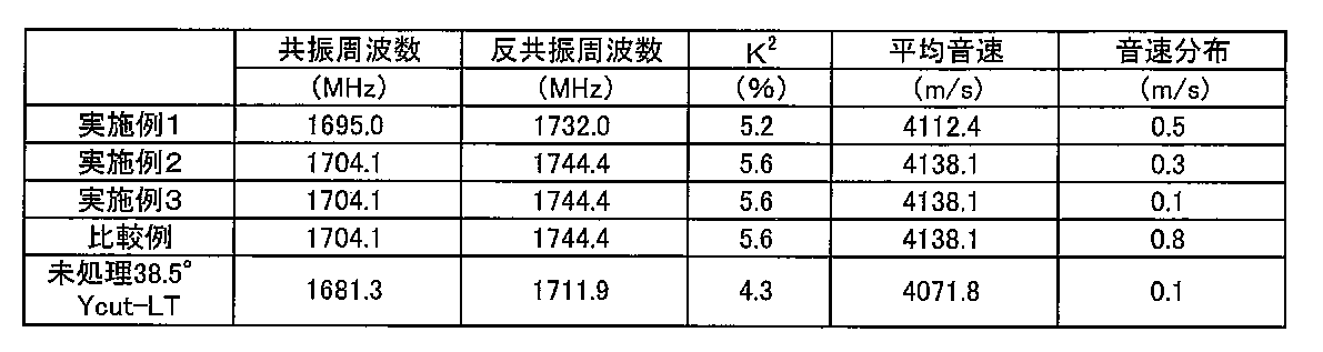 Figure JPOXMLDOC01-appb-T000002