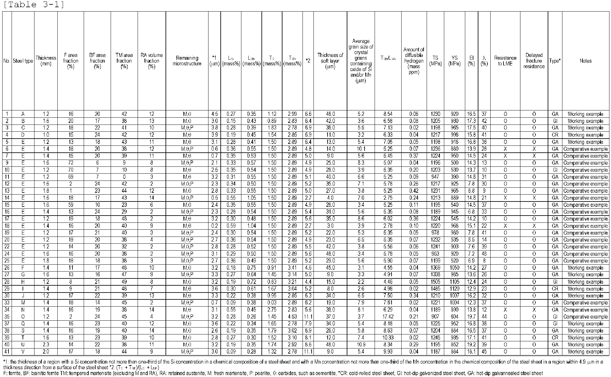 Figure imgb0014