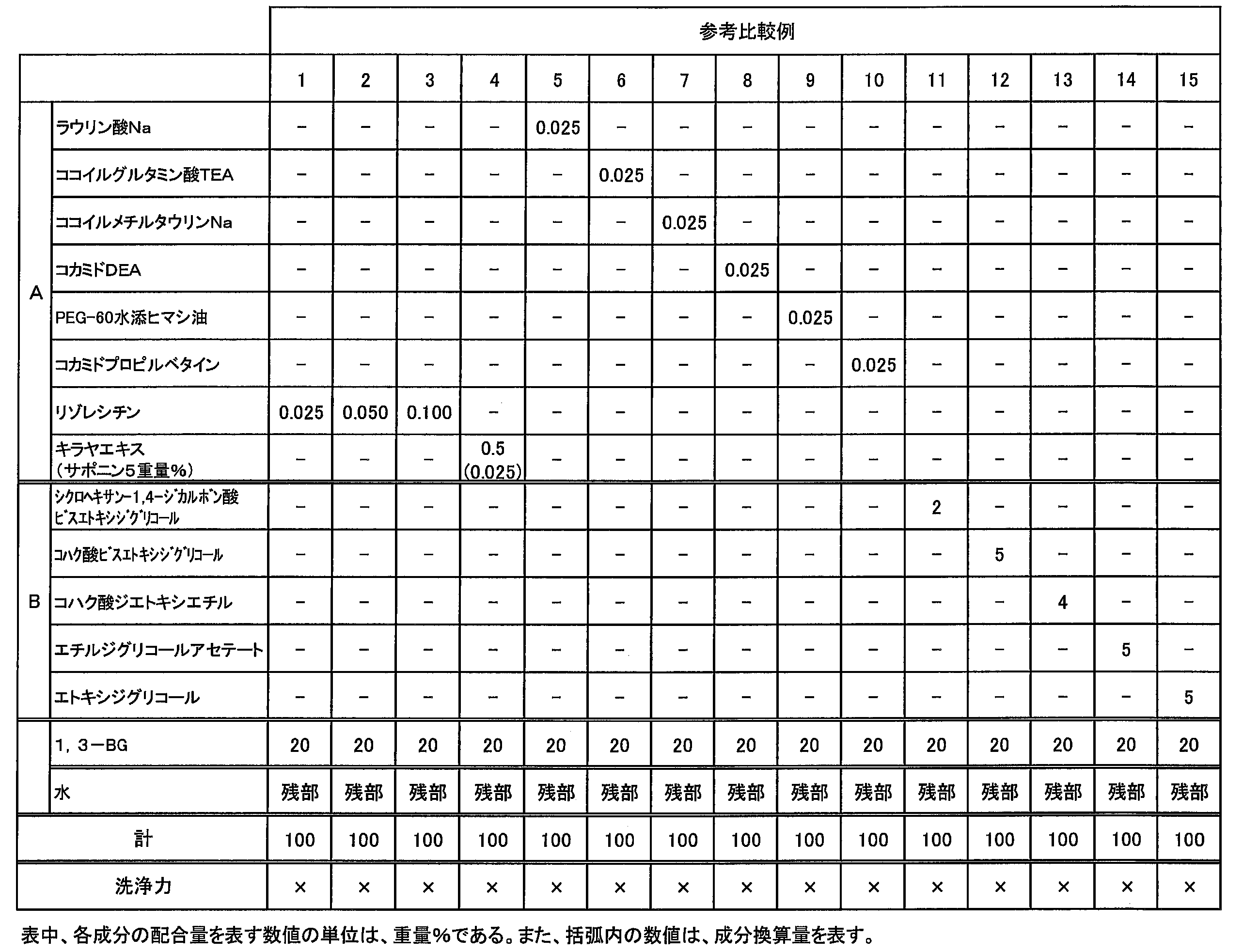 Figure JPOXMLDOC01-appb-T000003