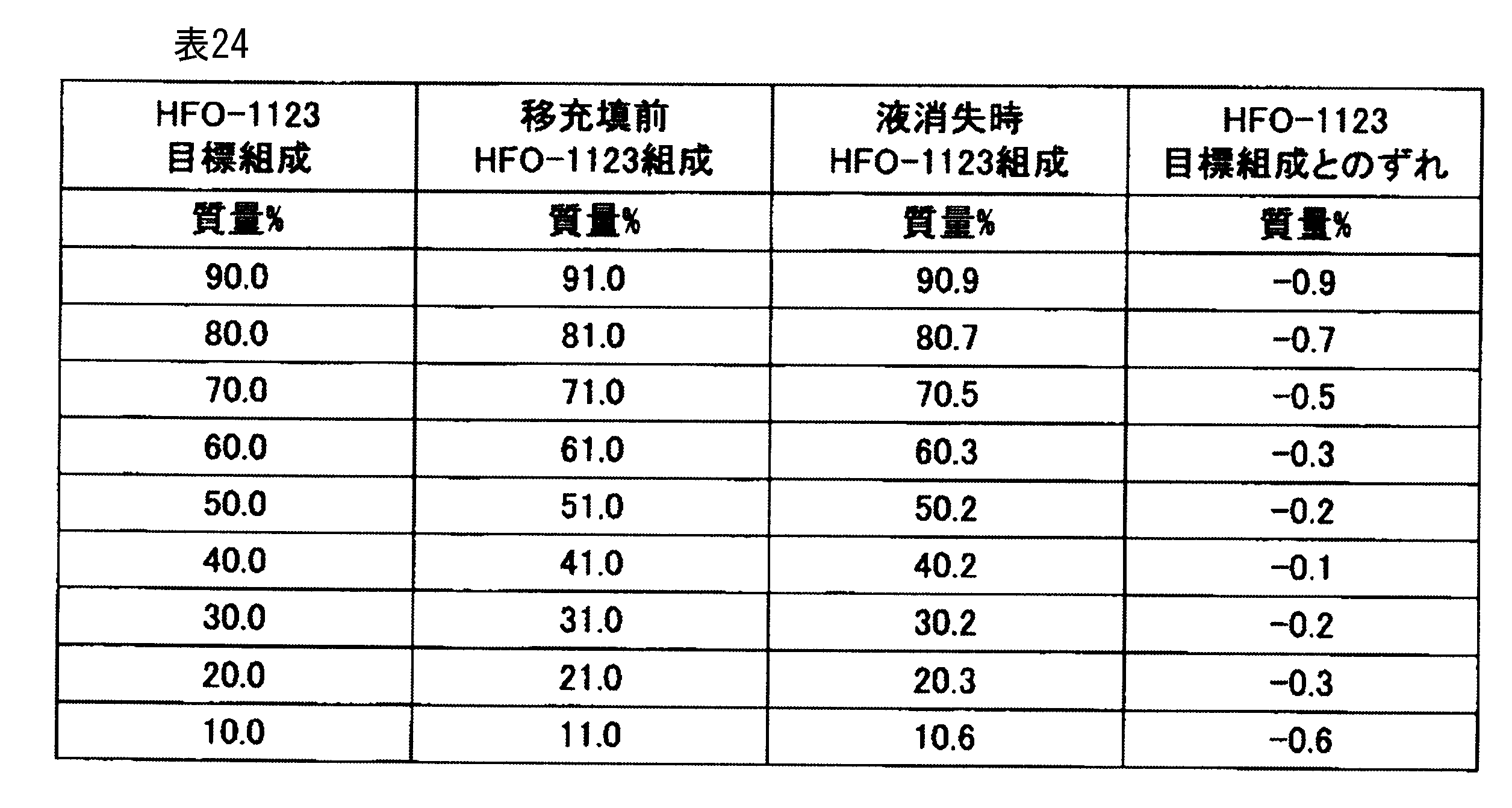 Figure JPOXMLDOC01-appb-T000062