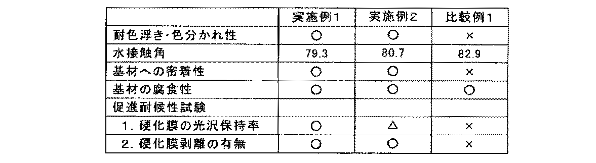 Figure JPOXMLDOC01-appb-T000004
