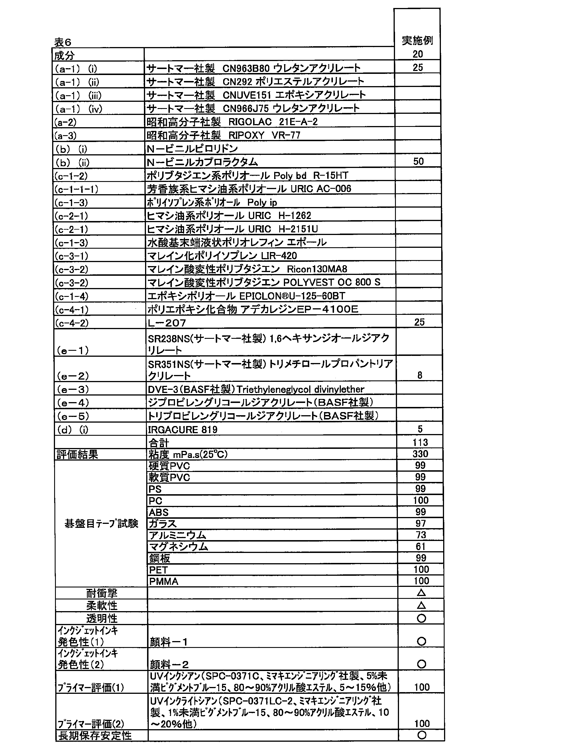 Figure JPOXMLDOC01-appb-T000009