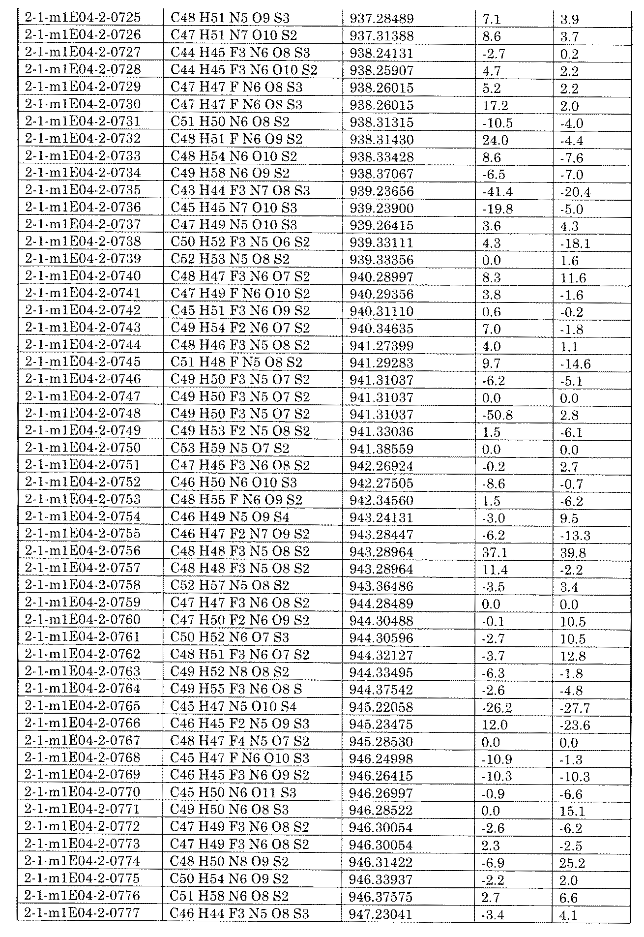 Figure JPOXMLDOC01-appb-I002440