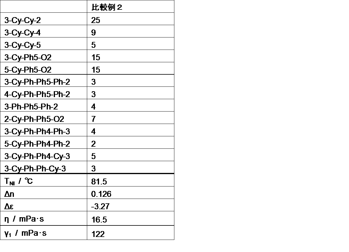 Figure JPOXMLDOC01-appb-T000093