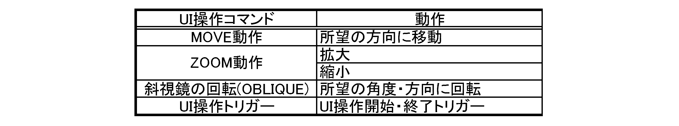 Figure JPOXMLDOC01-appb-T000001