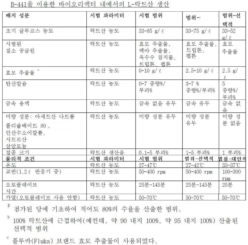 KR20160002752A - 하이드록시-카복실산의 중합체로의 가공처리 - Google Patents