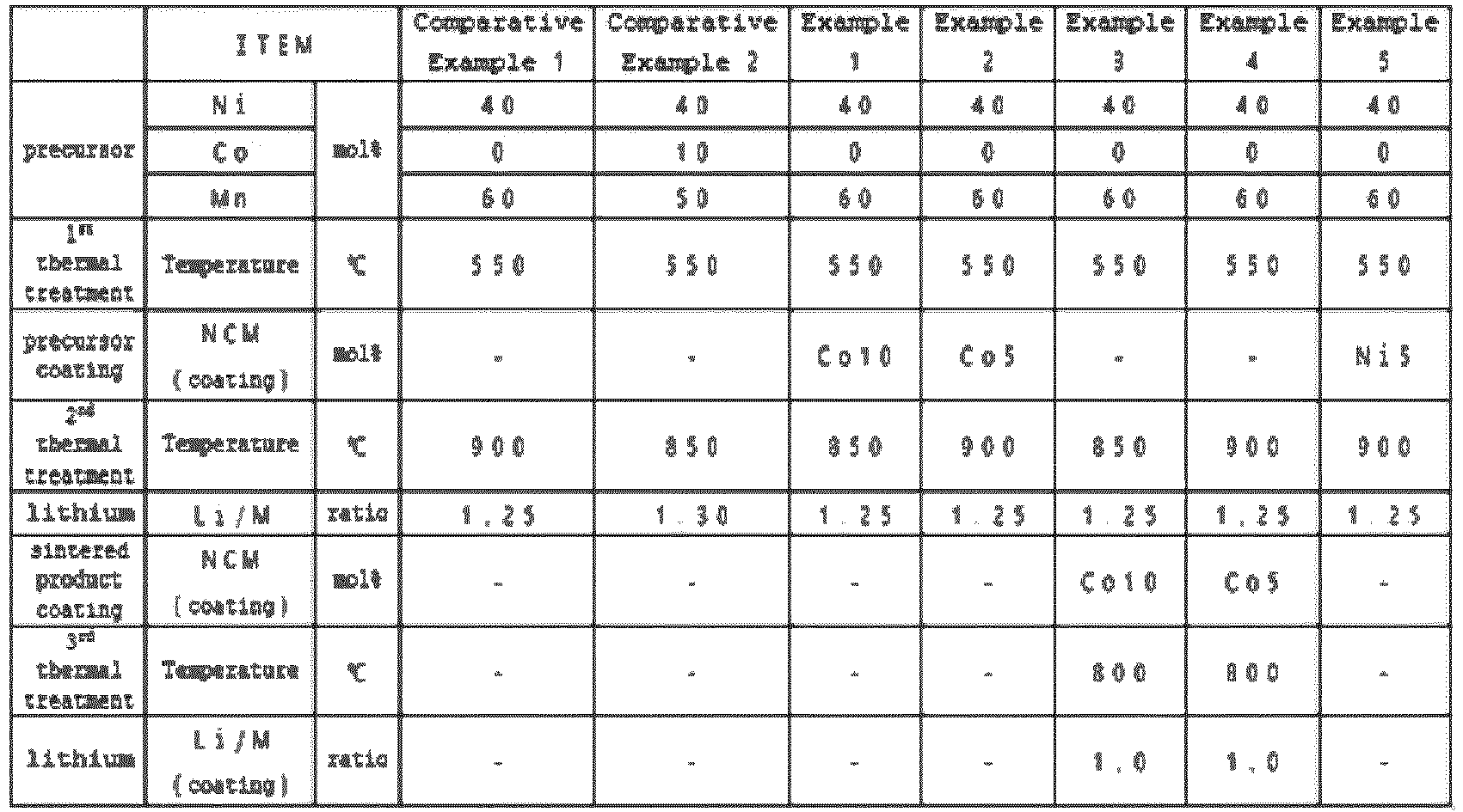 Figure imgb0002