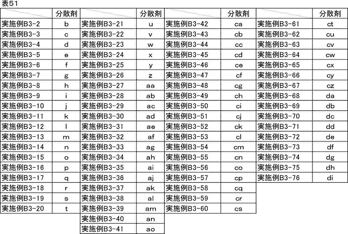 Figure JPOXMLDOC01-appb-T000061