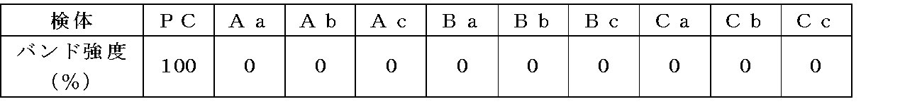 Figure JPOXMLDOC01-appb-T000004