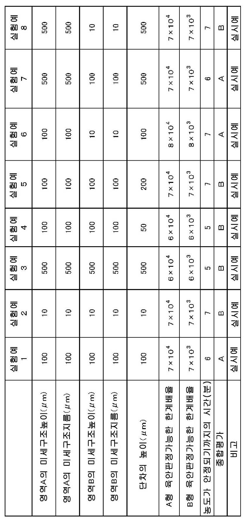 Figure pct00001