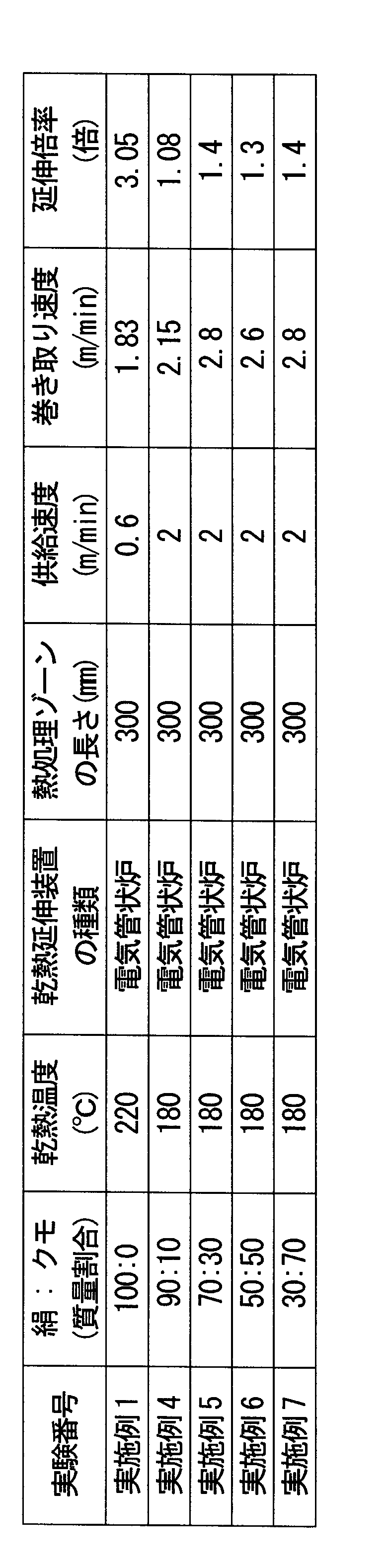 Figure JPOXMLDOC01-appb-T000003