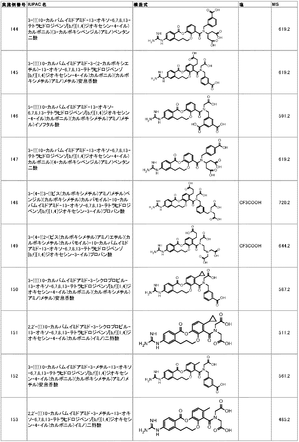 Figure JPOXMLDOC01-appb-I000037