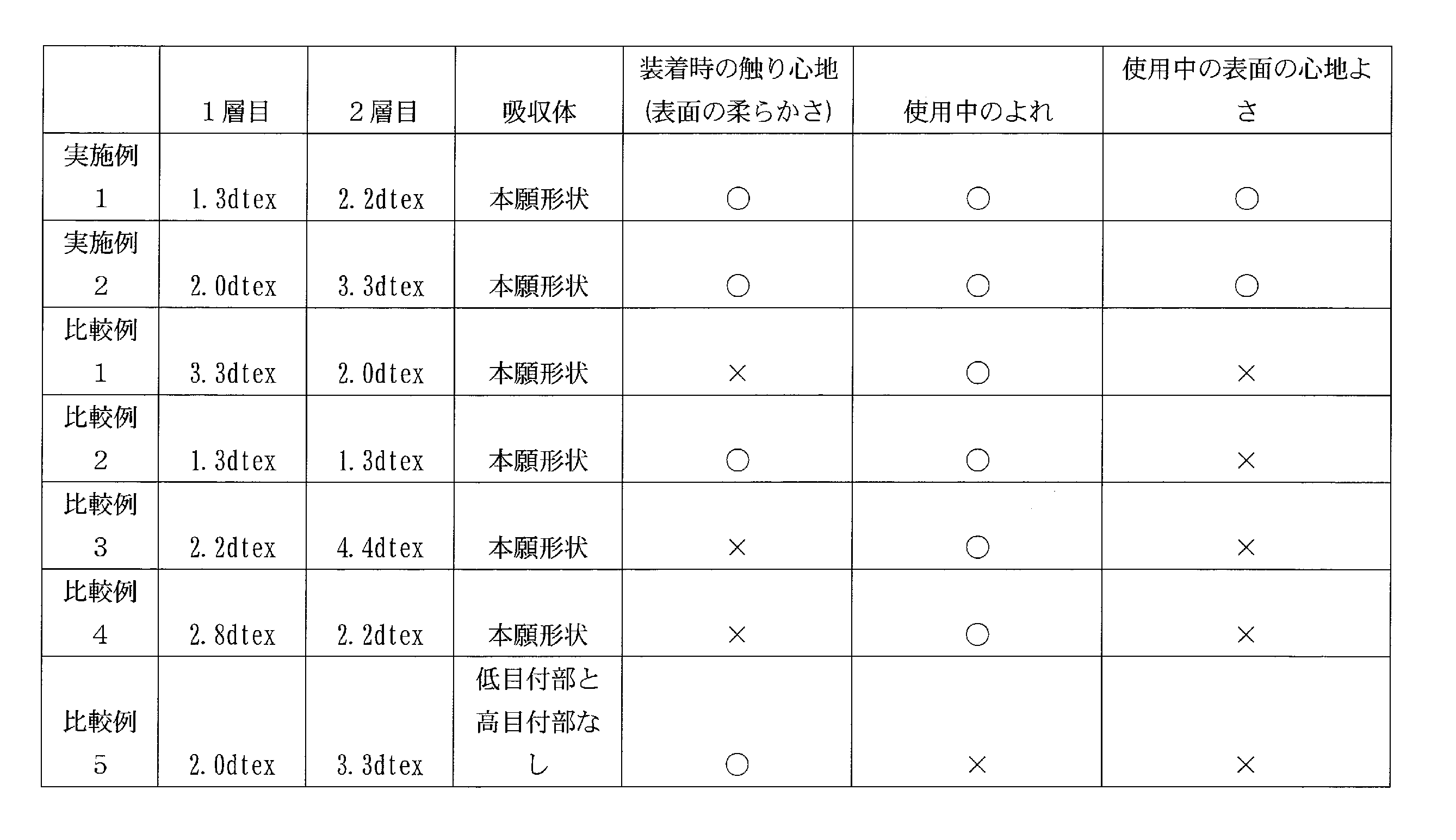Figure JPOXMLDOC01-appb-T000002