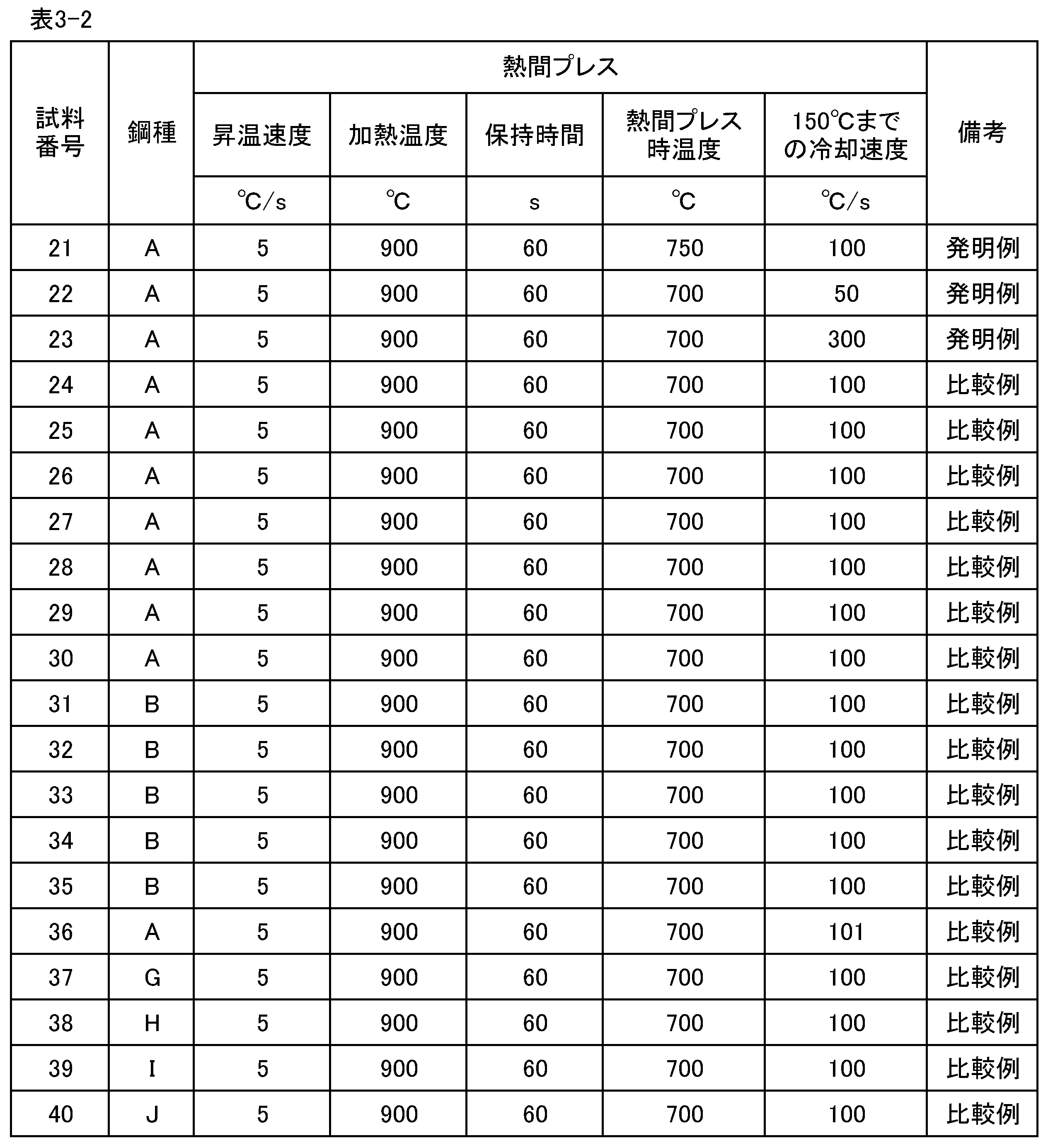 Figure JPOXMLDOC01-appb-T000005