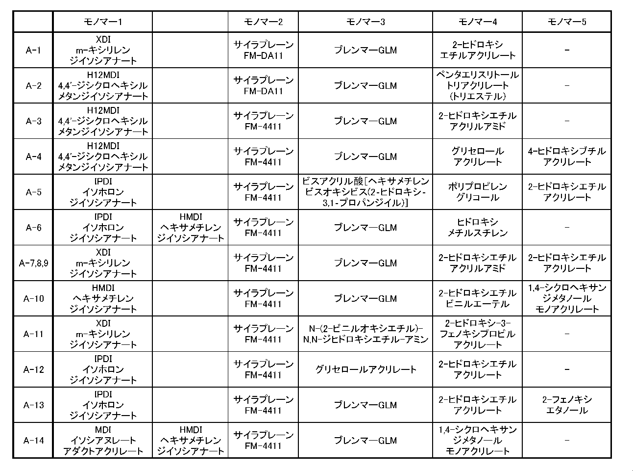 Figure JPOXMLDOC01-appb-T000010