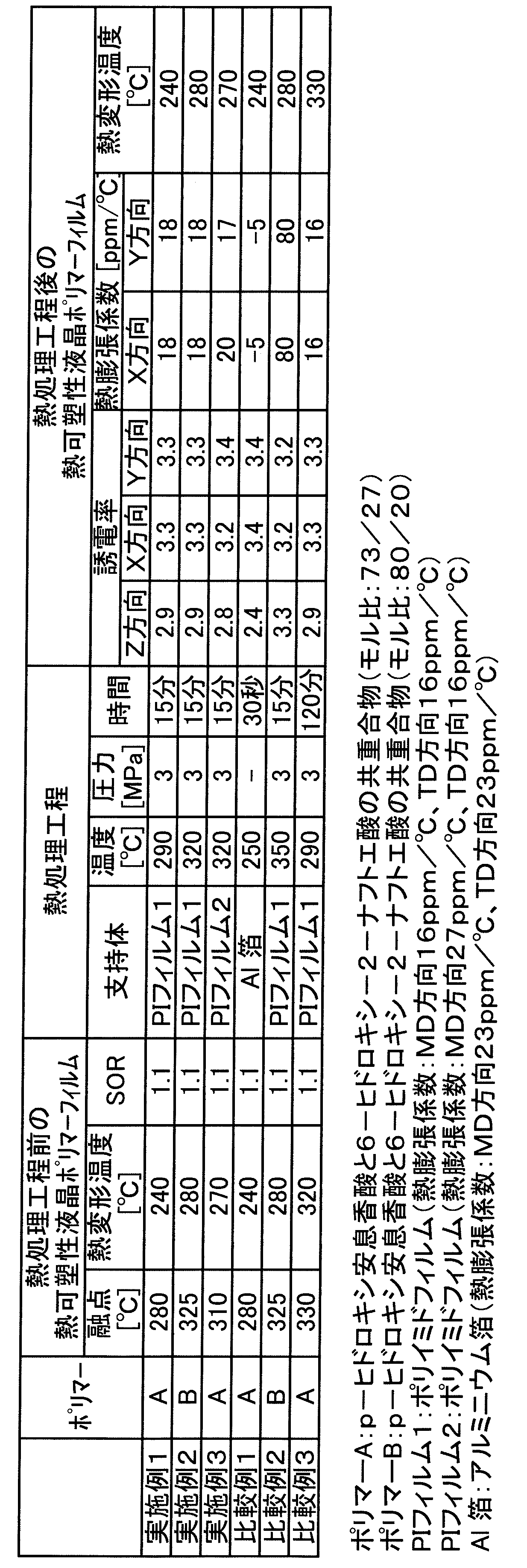 Figure JPOXMLDOC01-appb-T000007
