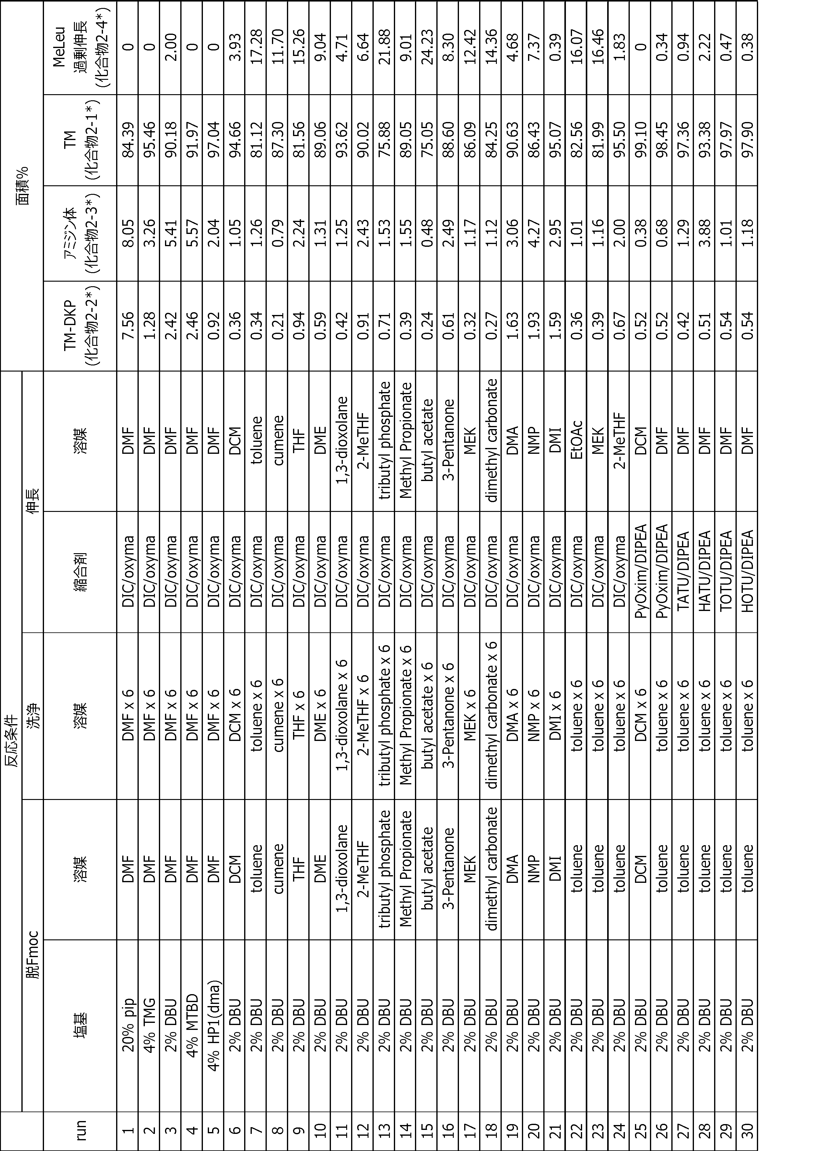 Figure JPOXMLDOC01-appb-T000046