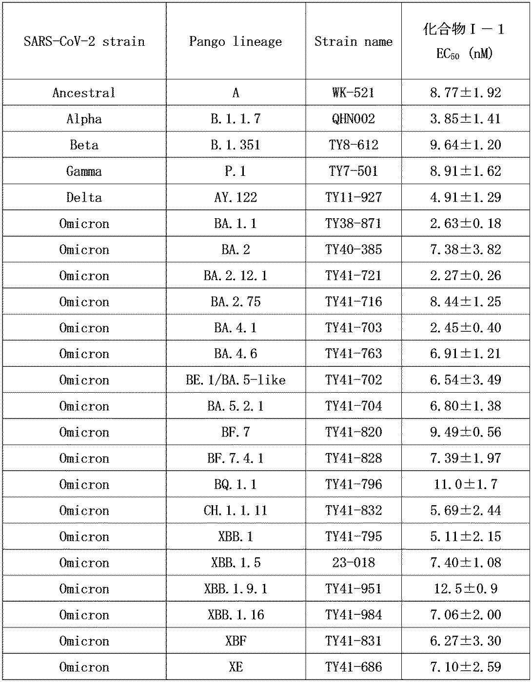 Figure JPOXMLDOC01-appb-T000057