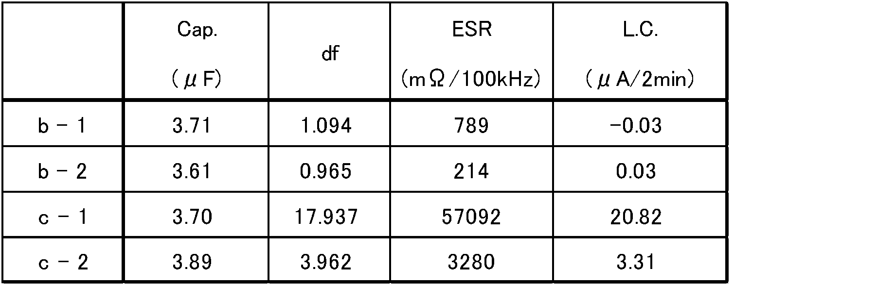 Figure JPOXMLDOC01-appb-T000004